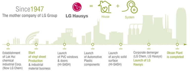 lg-hausys-door-wrap lg-hausys-door-wrap